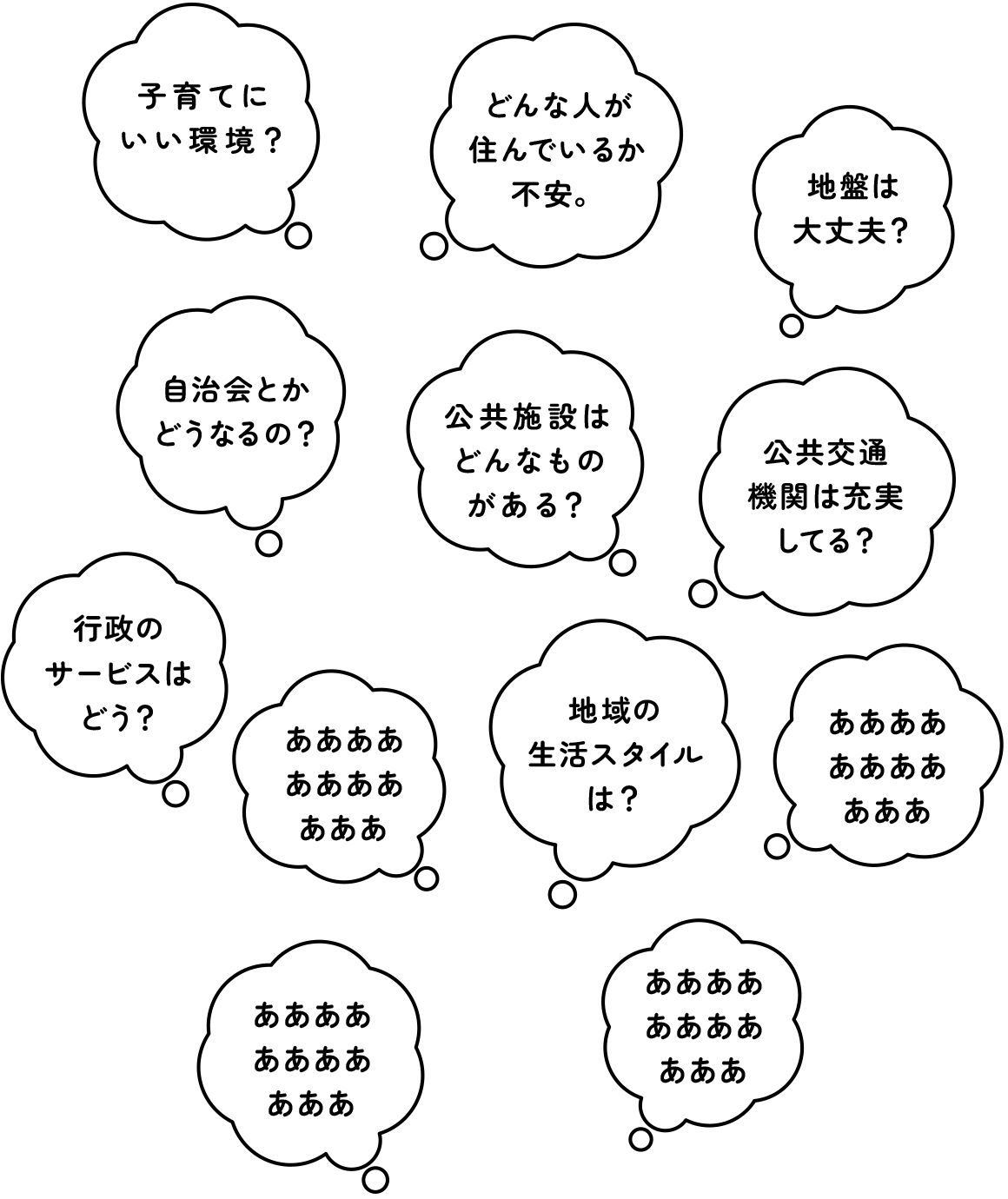 「子育てにいい環境？」「どんな人が住んでいるか不安。」「地盤は大丈夫？」「自治会とかどうなるの？」「公共施設はどんなものがある？」「公共交通機関は充実してる？」「行政のサービスはどう？」「地域の生活スタイルは？」「あああああああああああ」